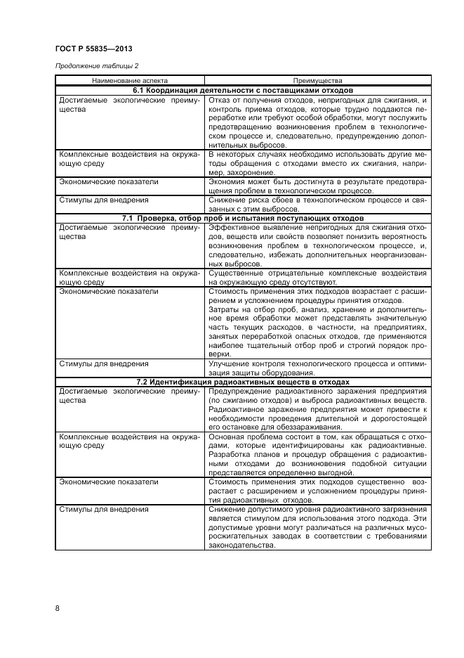 ГОСТ Р 55835-2013, страница 12