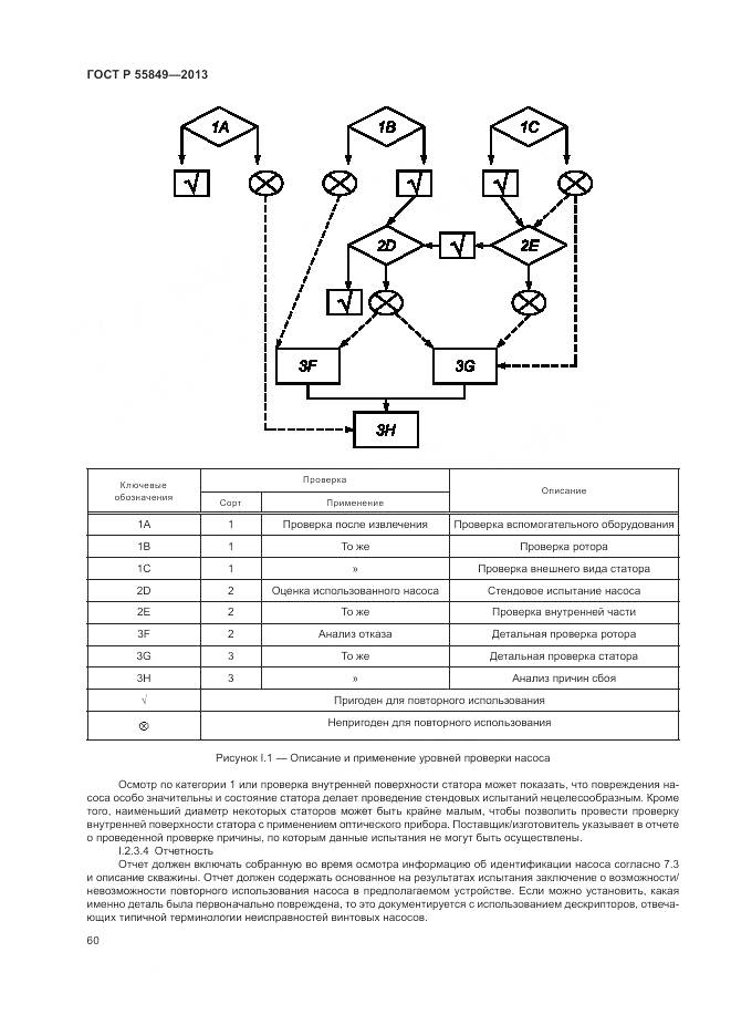 ГОСТ Р 55849-2013, страница 66