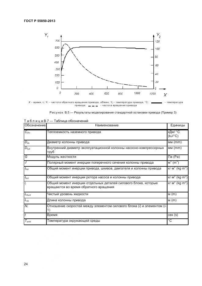 ГОСТ Р 55850-2013, страница 30