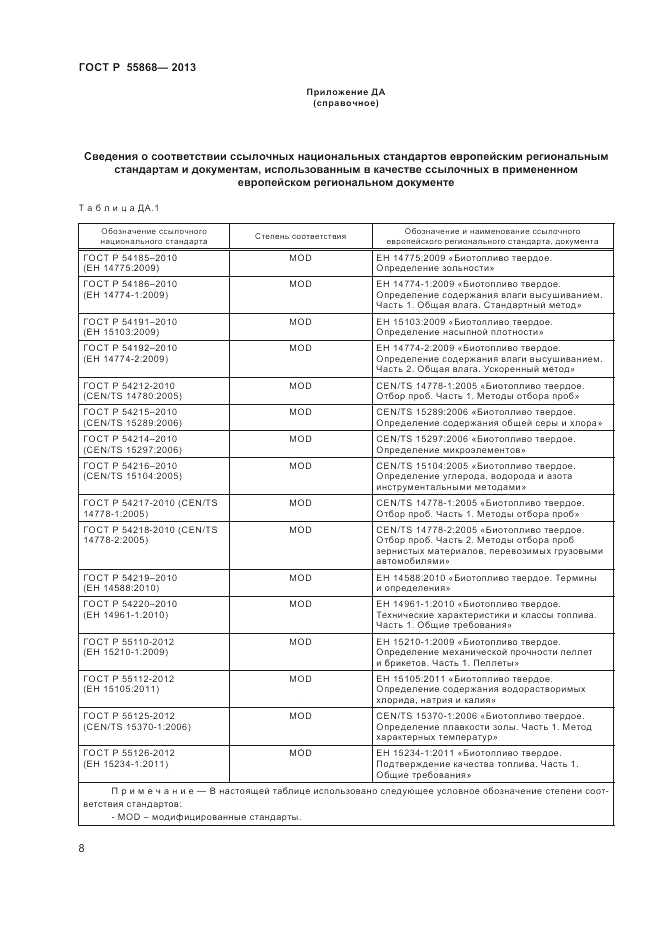 ГОСТ Р 55868-2013, страница 12