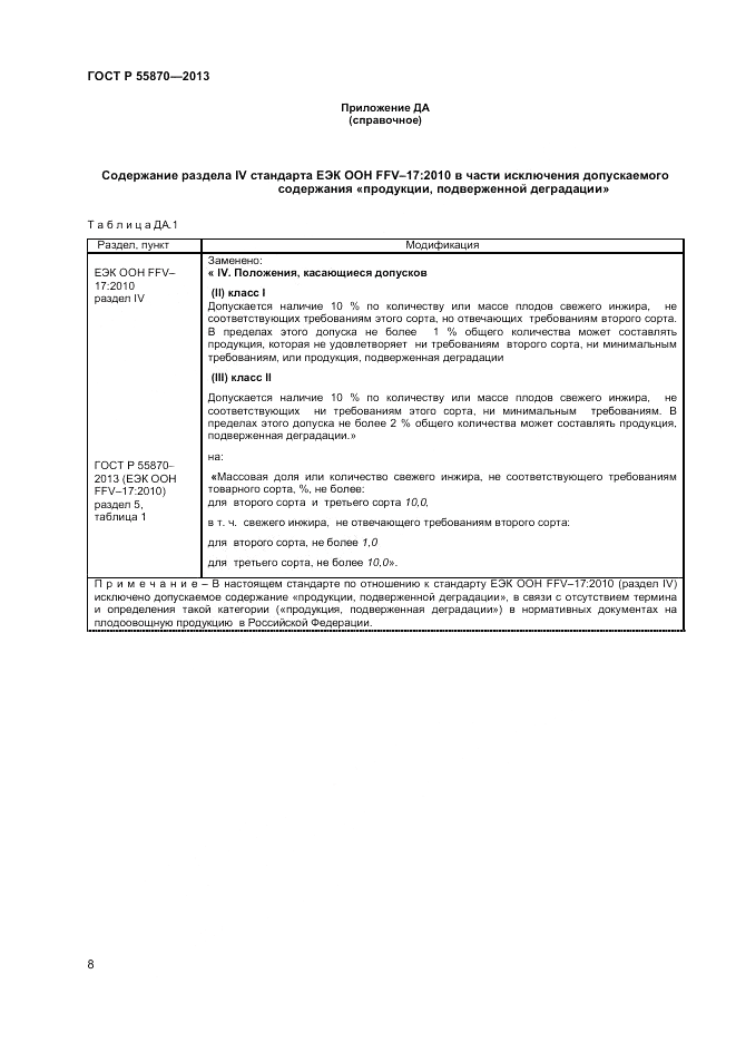 ГОСТ Р 55870-2013, страница 12