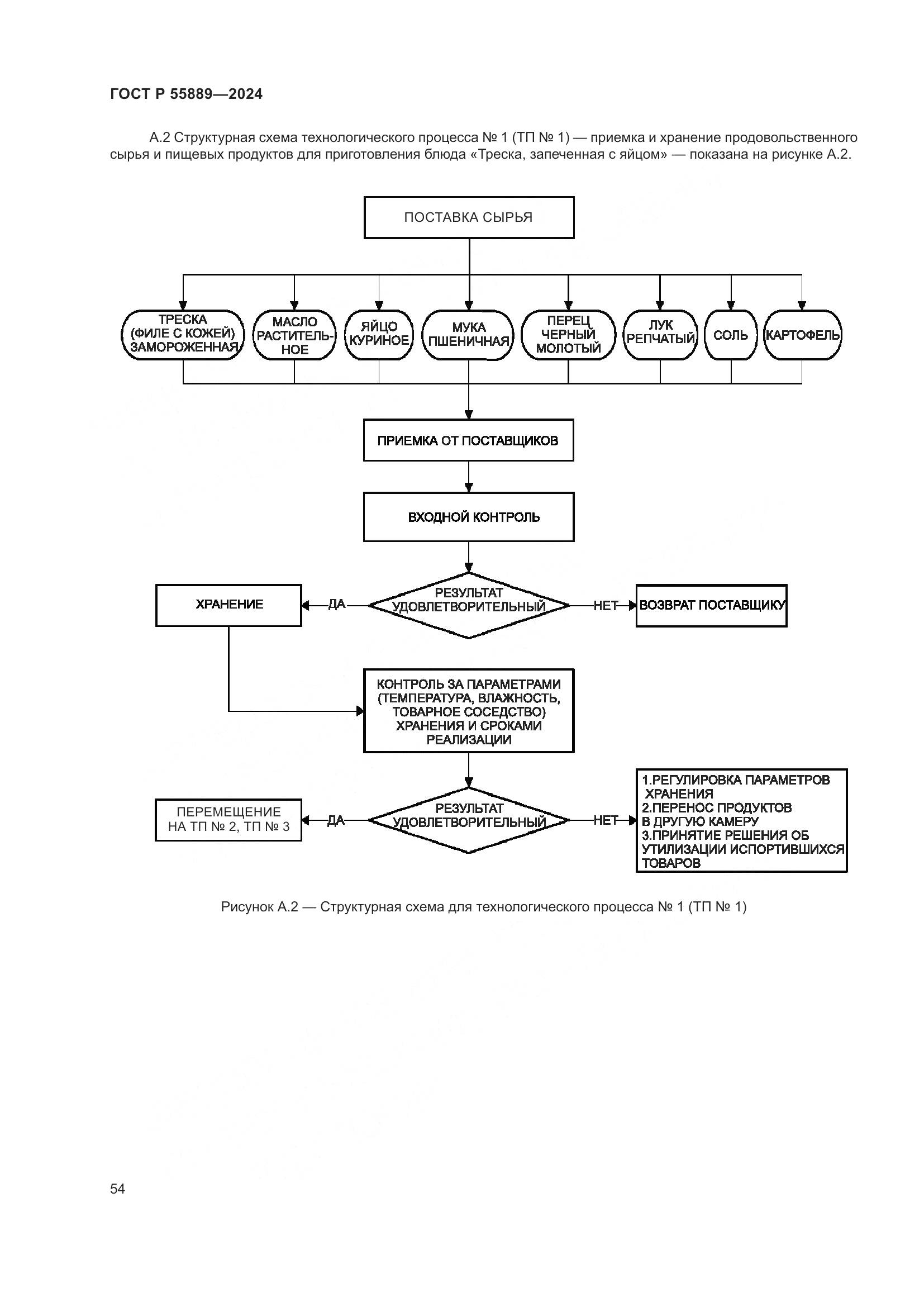ГОСТ Р 55889-2024, страница 58