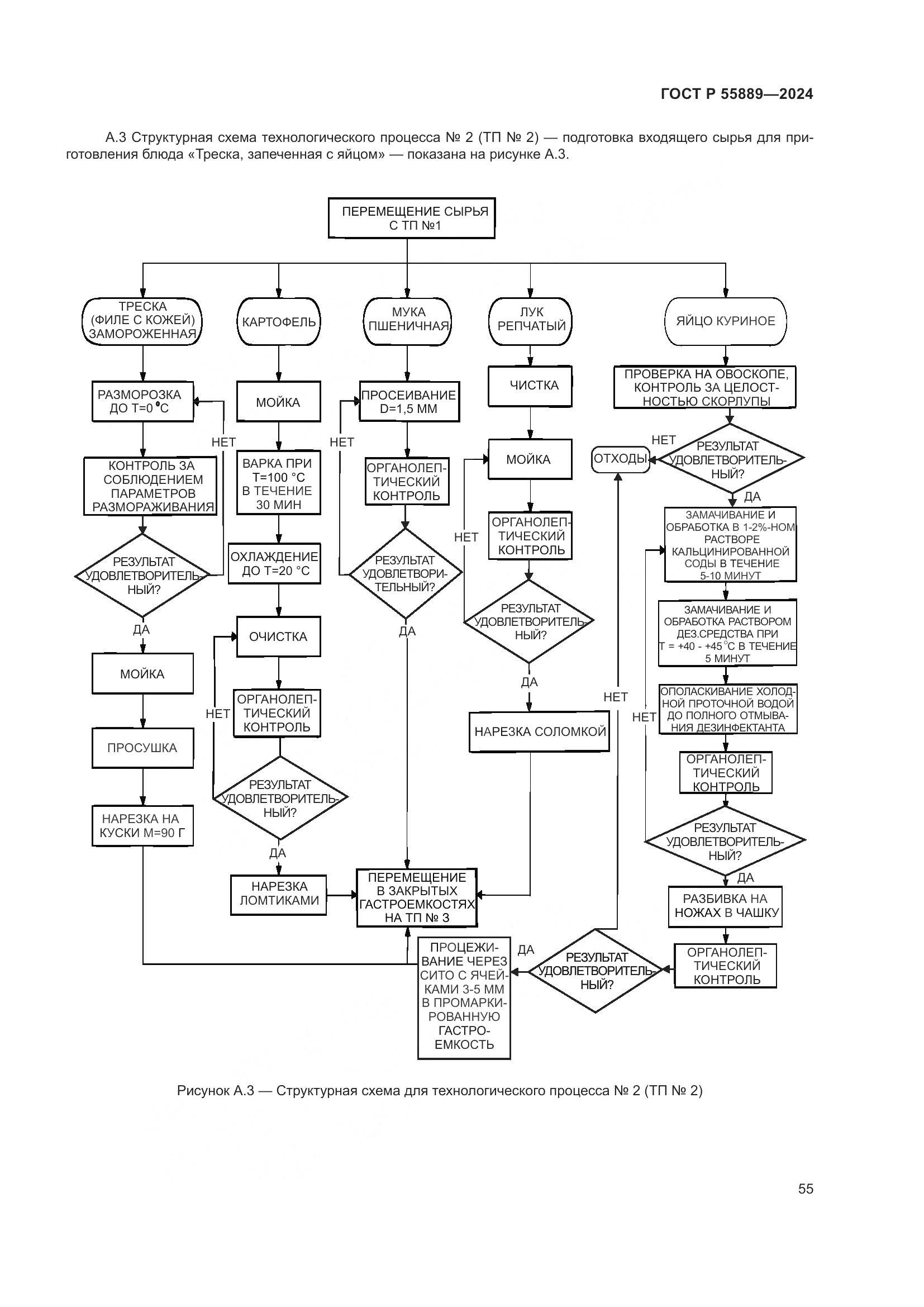 ГОСТ Р 55889-2024, страница 59