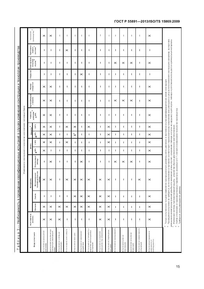 ГОСТ Р 55891-2013, страница 19