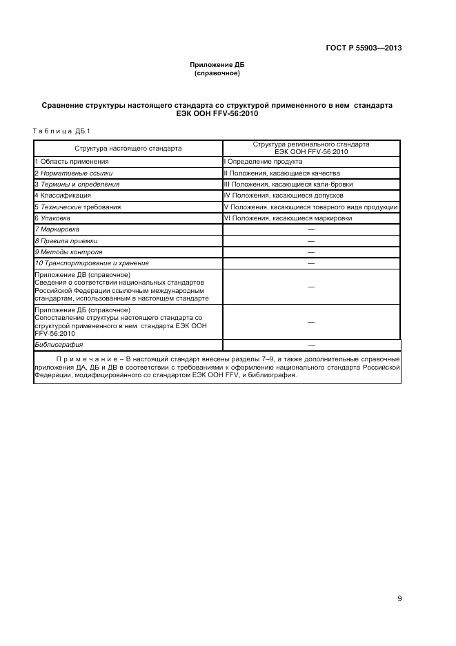ГОСТ Р 55903-2013, страница 13
