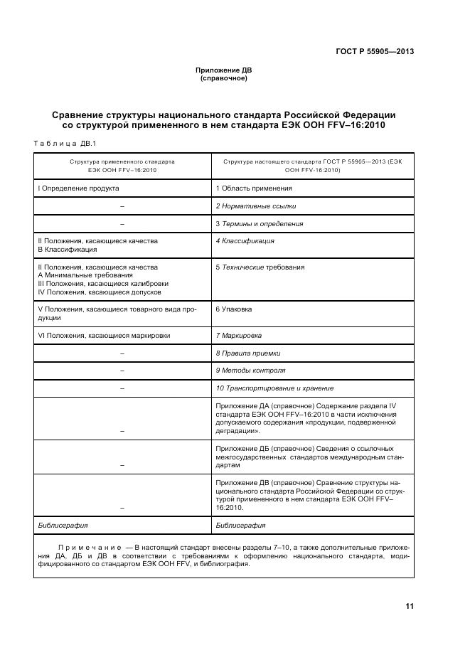 ГОСТ Р 55905-2013, страница 17