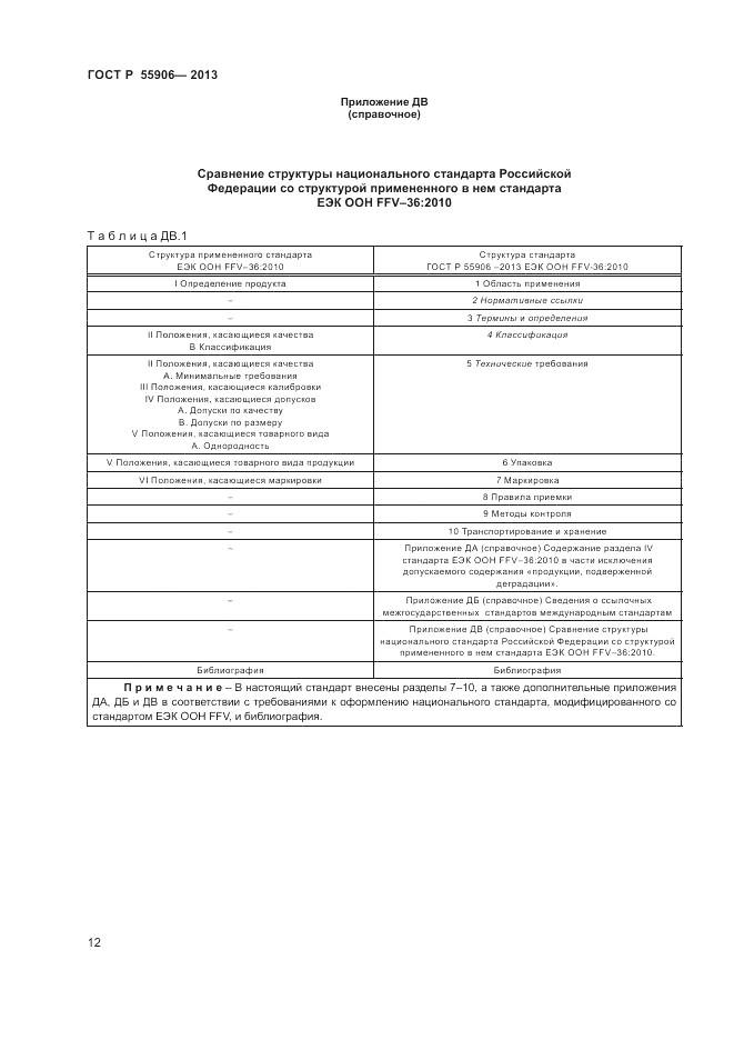 ГОСТ Р 55906-2013, страница 16