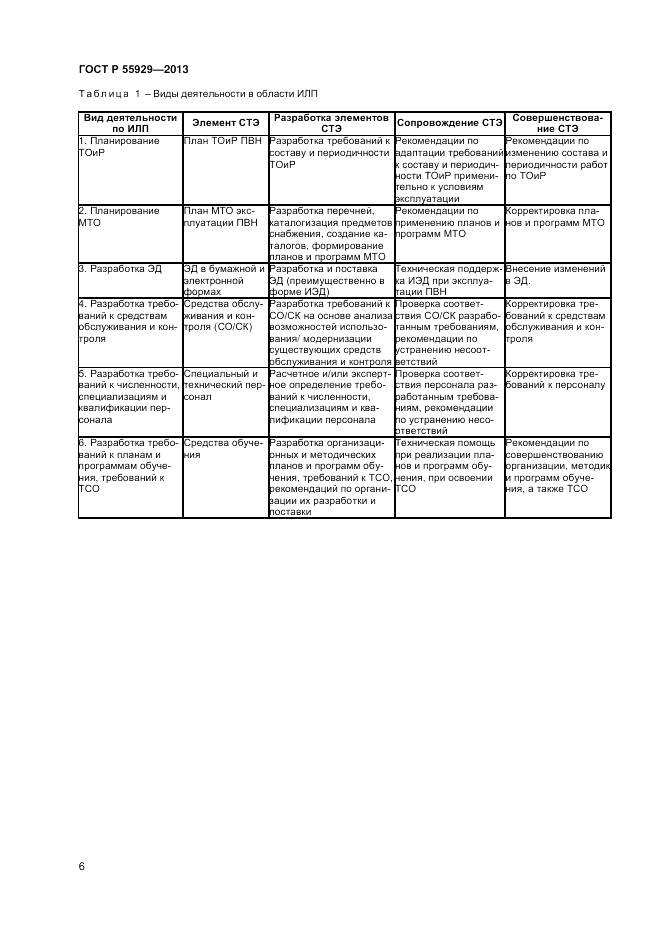 ГОСТ Р 55929-2013, страница 8
