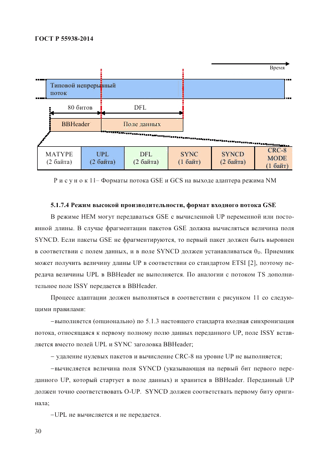 ГОСТ Р  55938-2014, страница 32