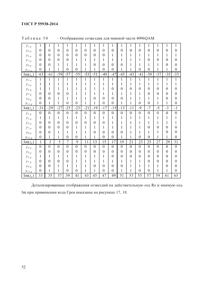 ГОСТ Р  55938-2014, страница 54