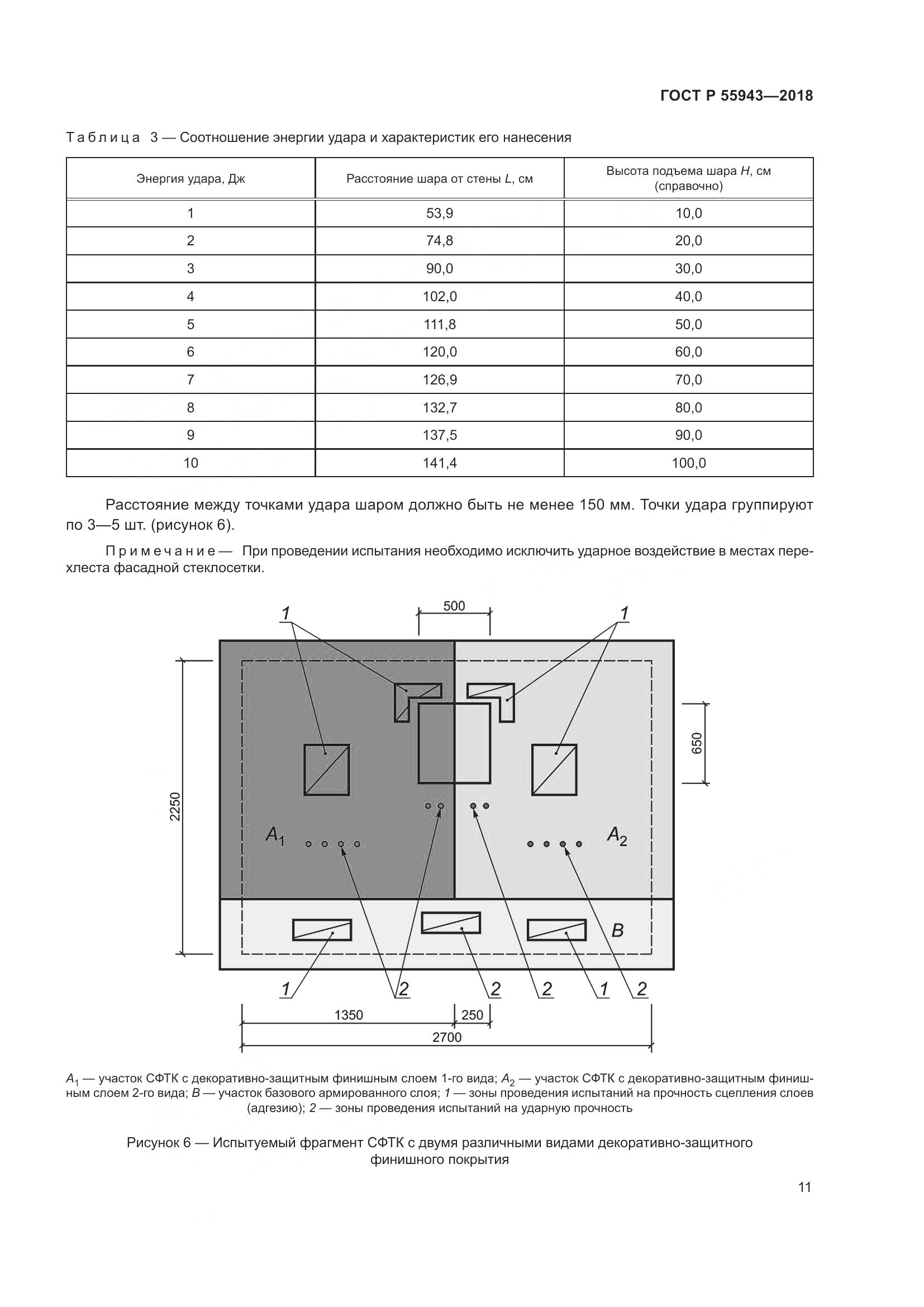 ГОСТ Р 55943-2018, страница 15