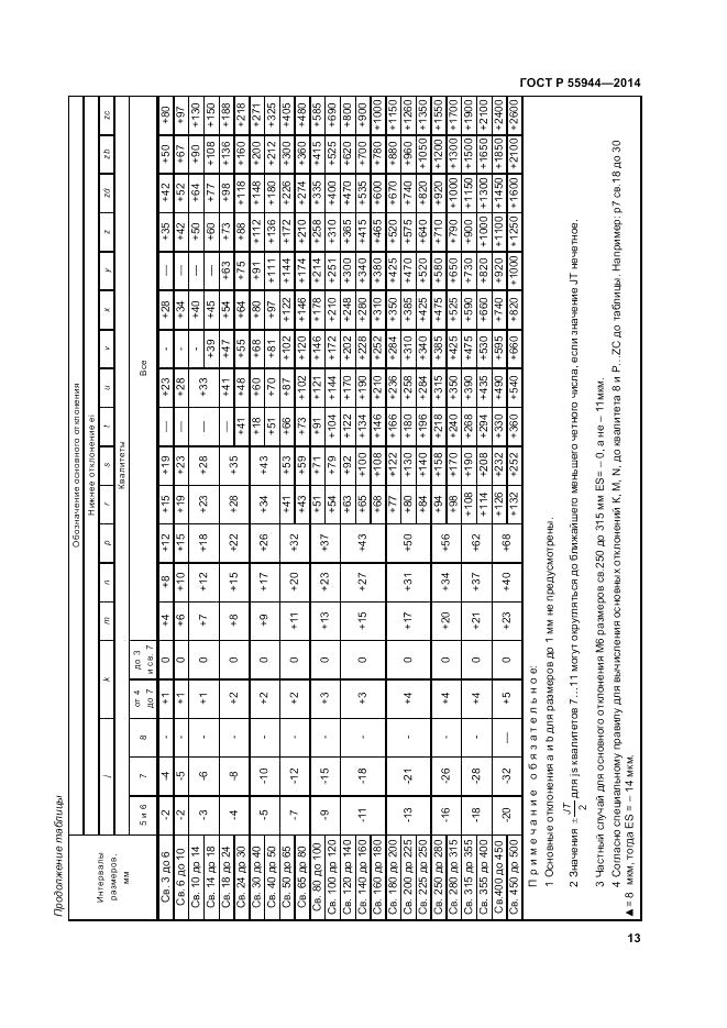 ГОСТ Р  55944-2014, страница 17