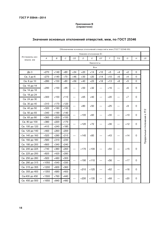 ГОСТ Р  55944-2014, страница 18