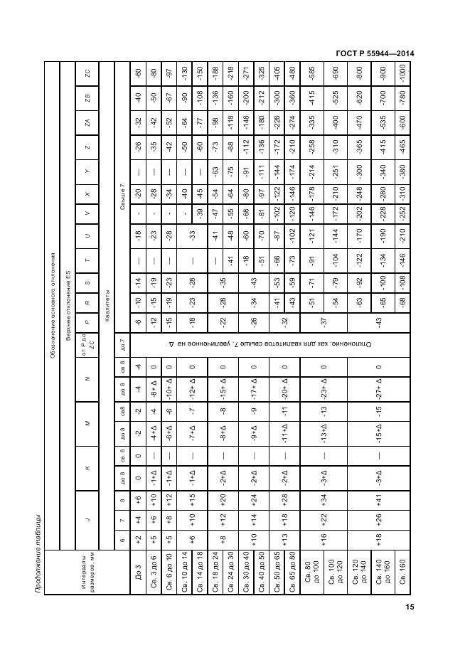ГОСТ Р  55944-2014, страница 19
