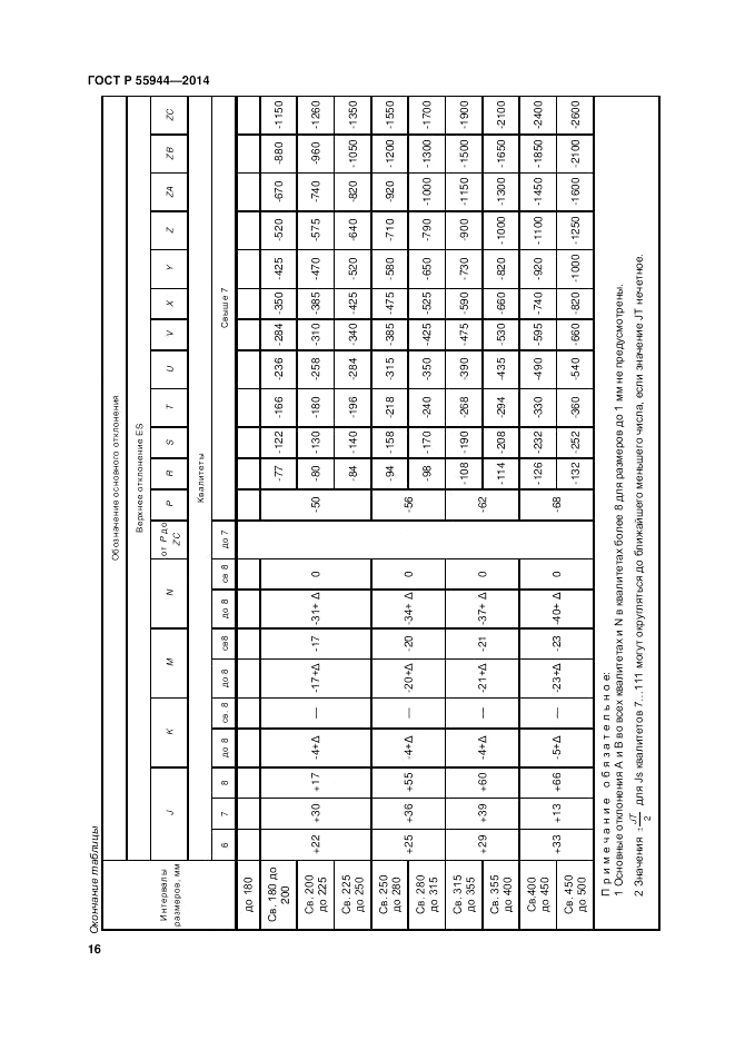 ГОСТ Р  55944-2014, страница 20