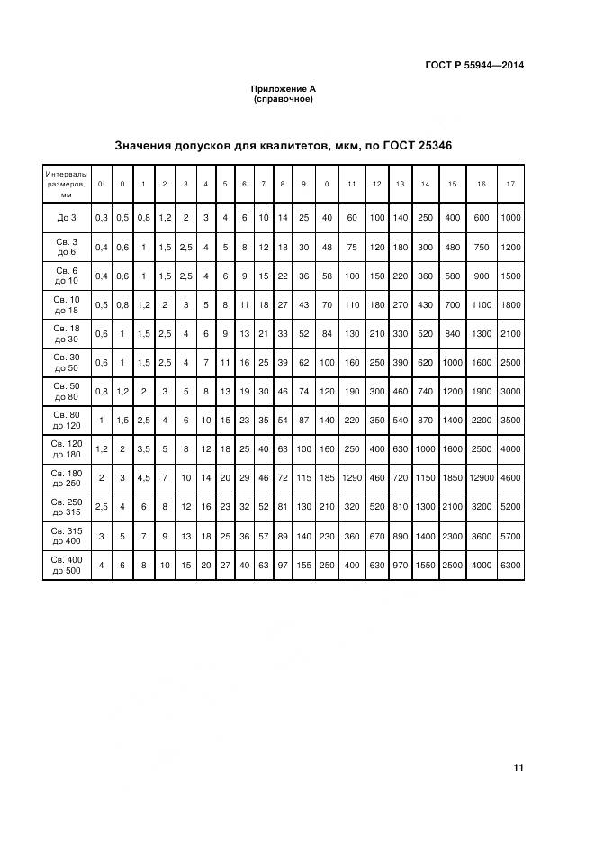 ГОСТ Р 55944-2014, страница 15
