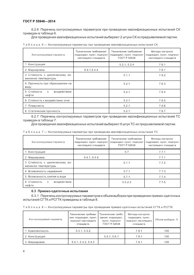 ГОСТ Р  55946-2014, страница 12