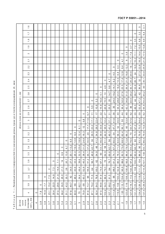 ГОСТ Р  55951-2014, страница 9