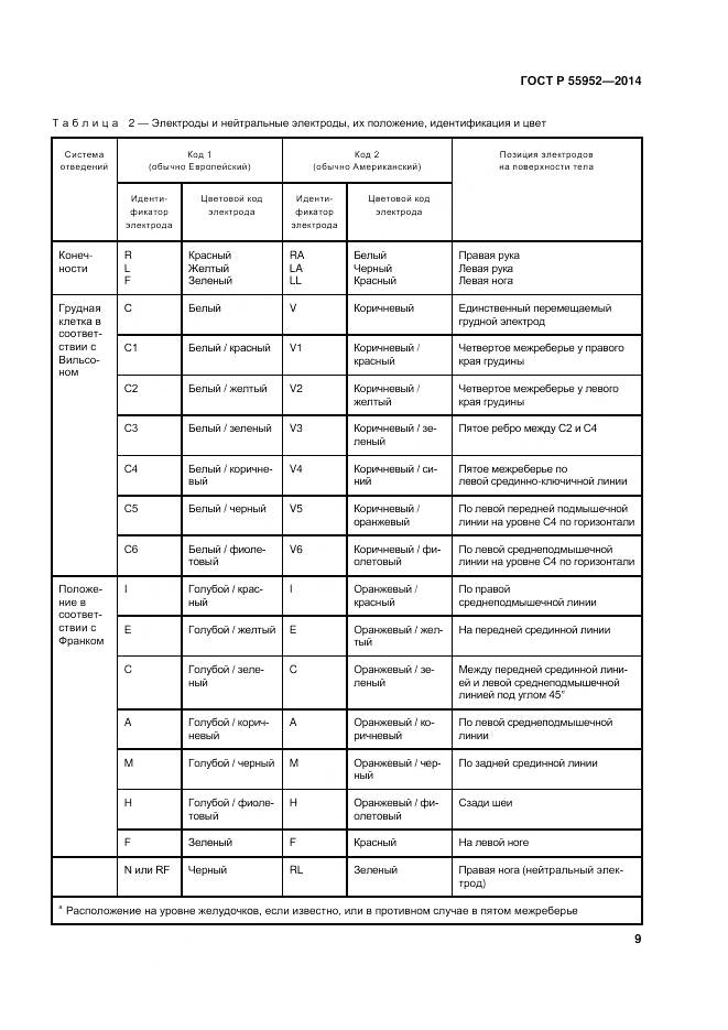 ГОСТ Р 55952-2014, страница 13