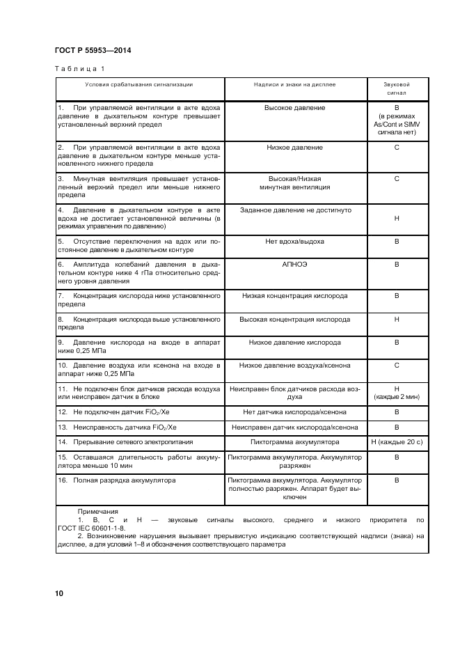 ГОСТ Р  55953-2014, страница 12