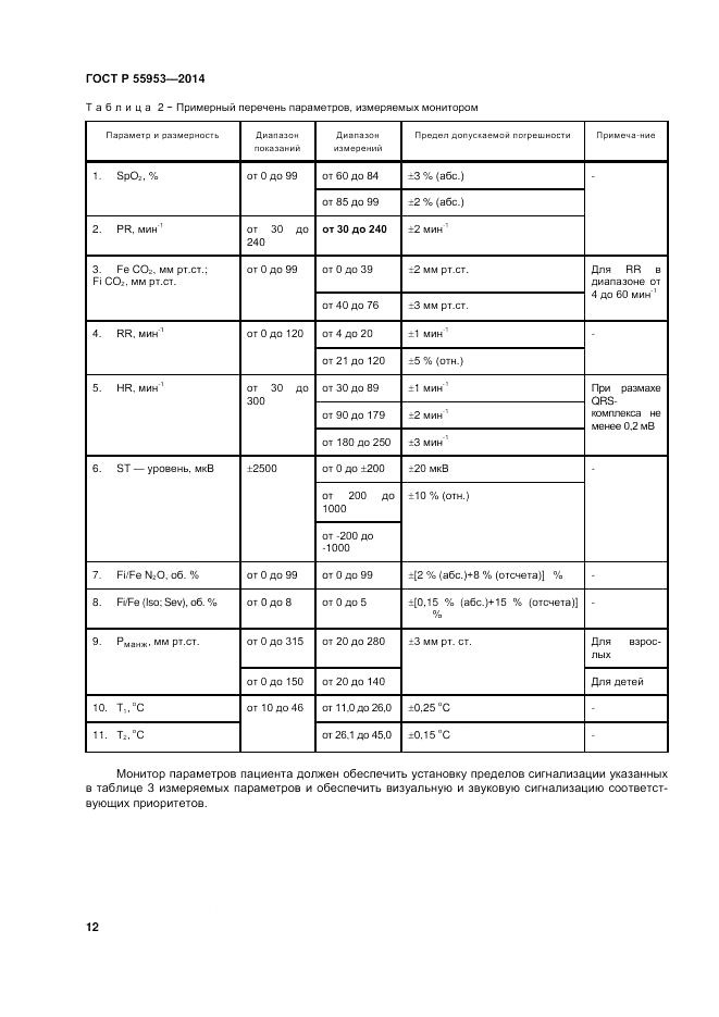 ГОСТ Р  55953-2014, страница 14