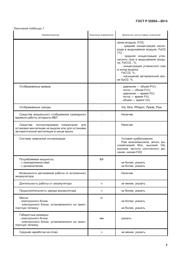 ГОСТ Р  55954-2014, страница 11