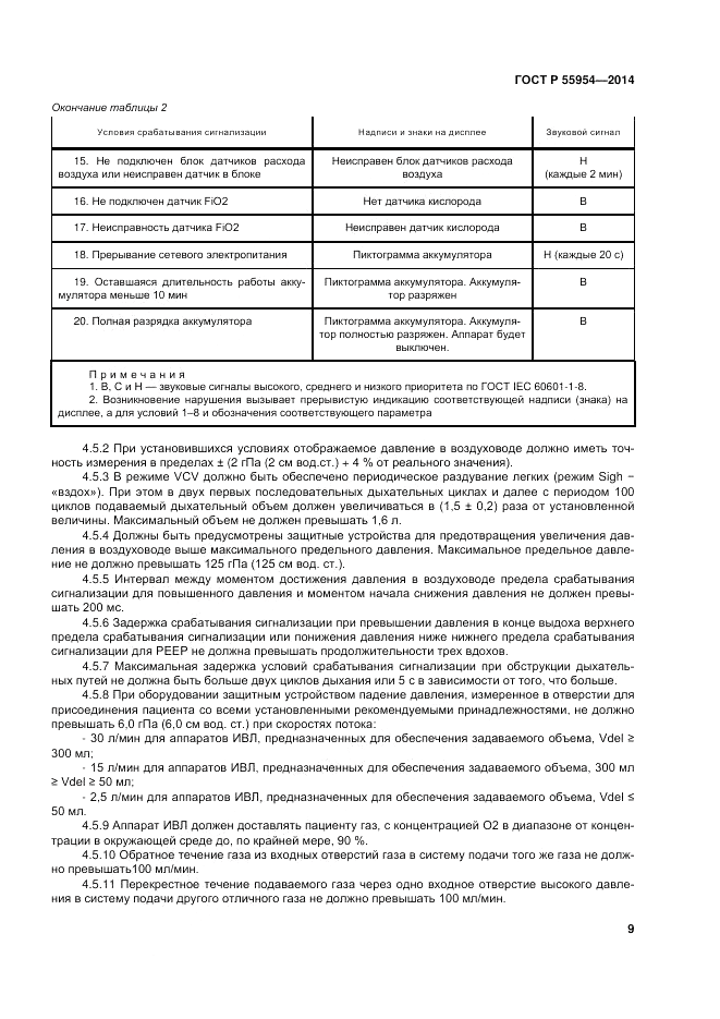 ГОСТ Р  55954-2014, страница 13