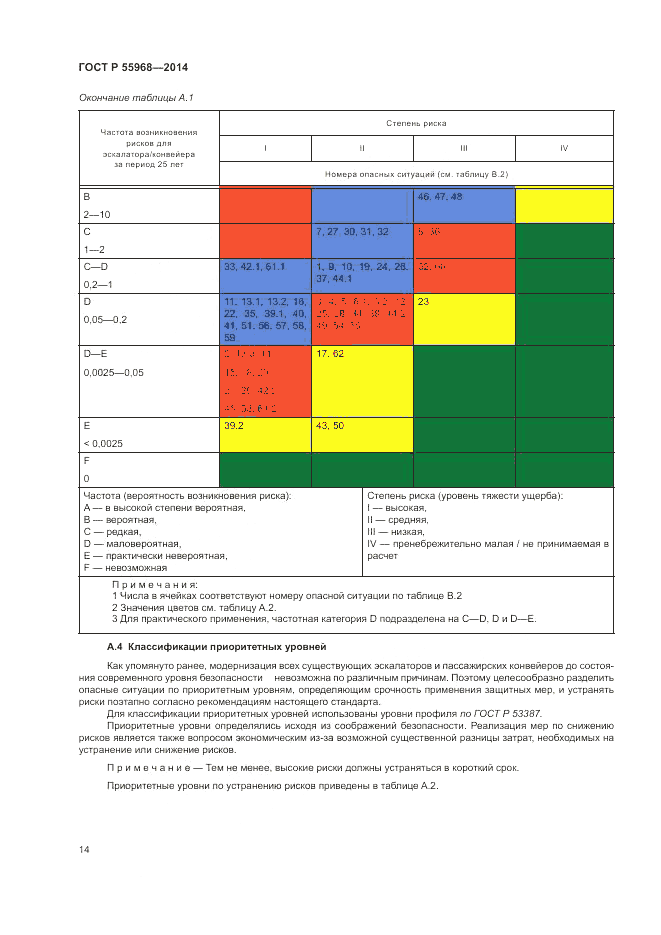 ГОСТ Р  55968-2014, страница 18