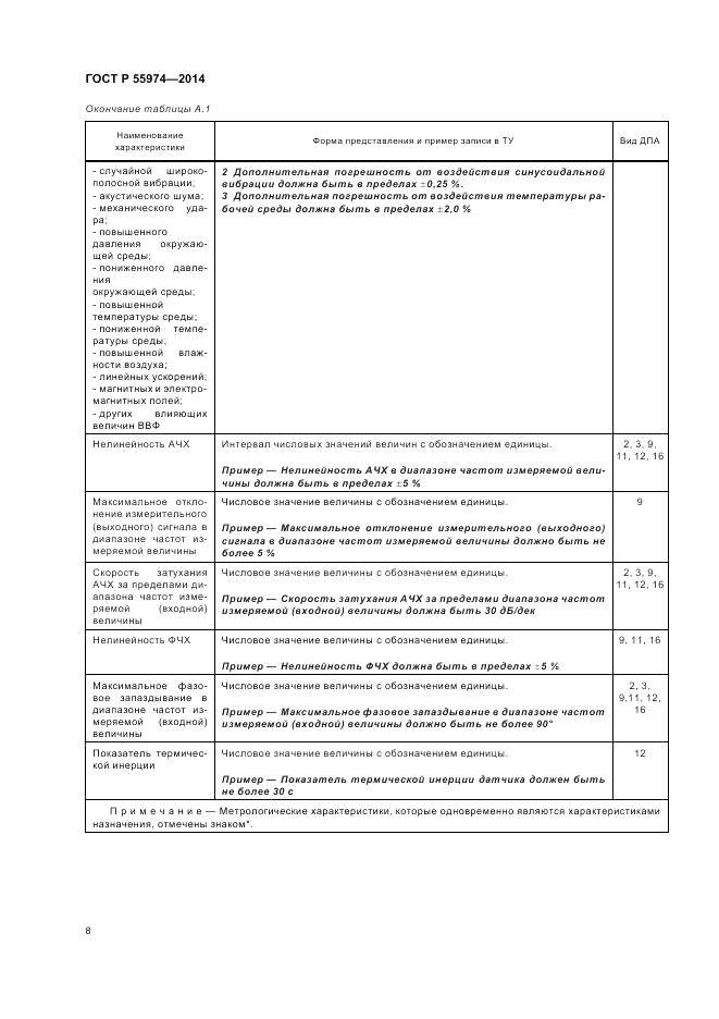ГОСТ Р  55974-2014, страница 10