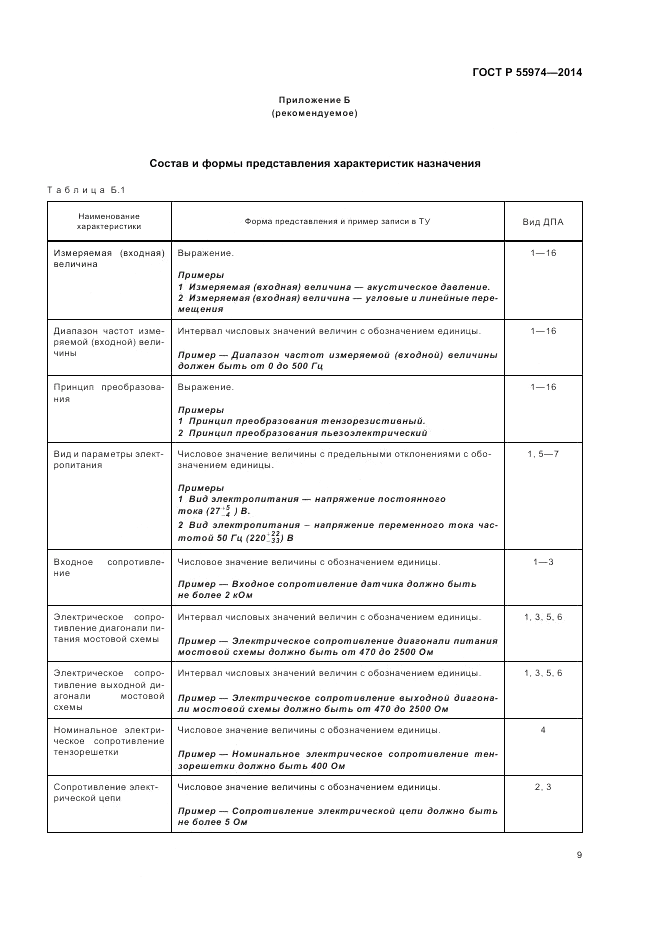 ГОСТ Р  55974-2014, страница 11
