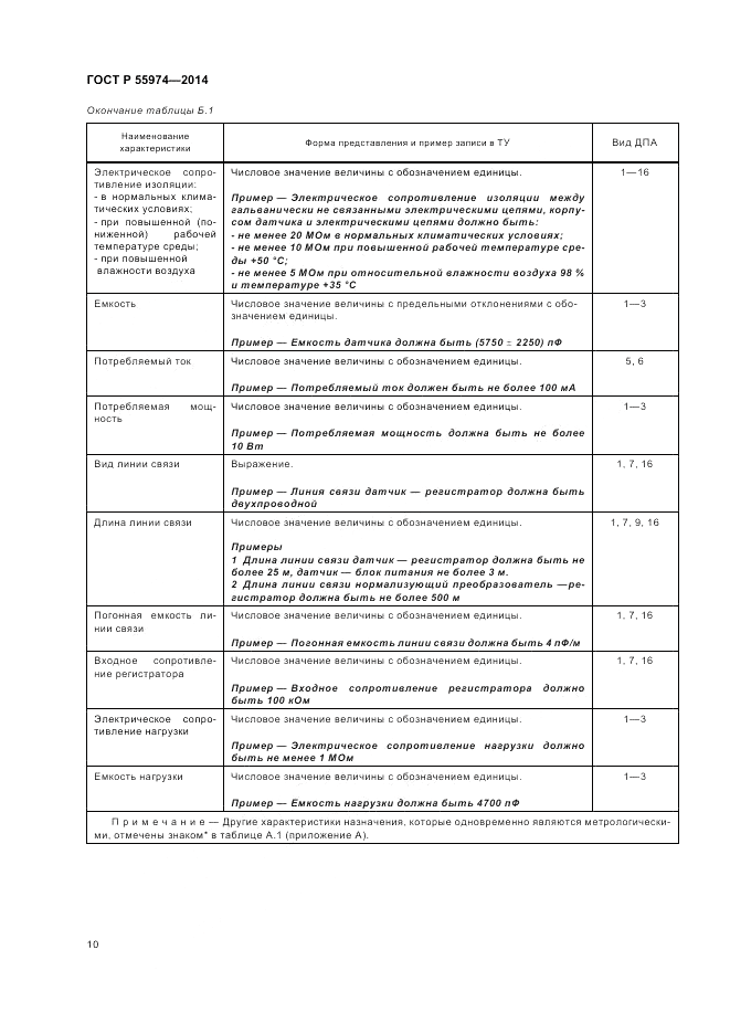 ГОСТ Р  55974-2014, страница 12