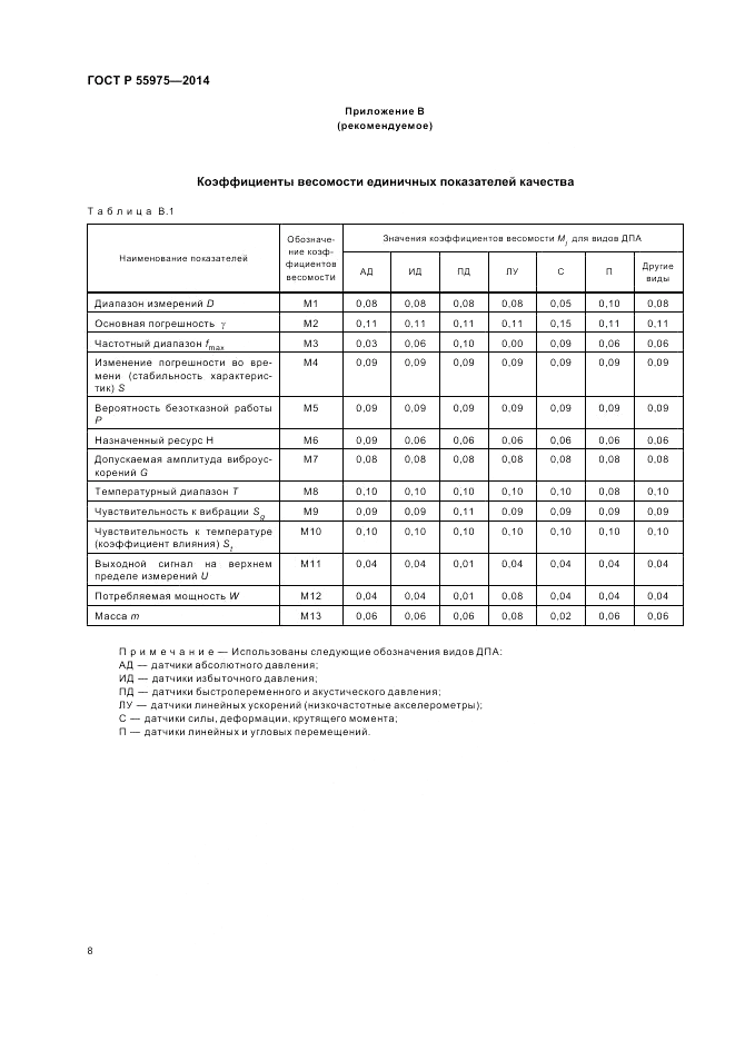 ГОСТ Р  55975-2014, страница 10