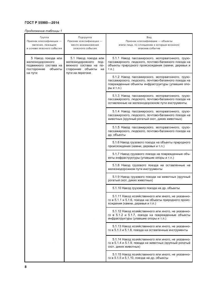 ГОСТ Р  55980-2014, страница 10