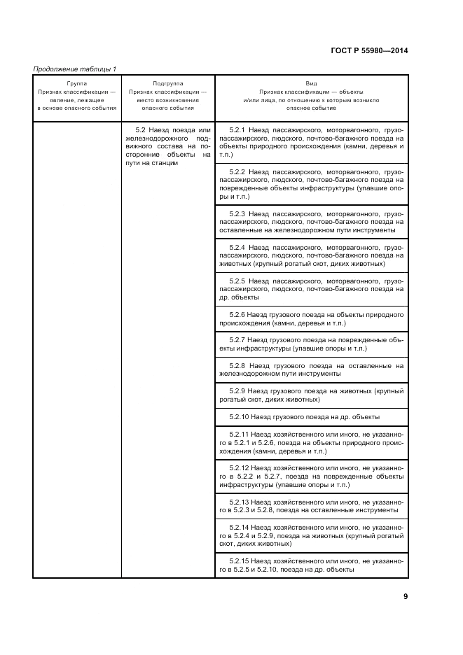 ГОСТ Р  55980-2014, страница 11