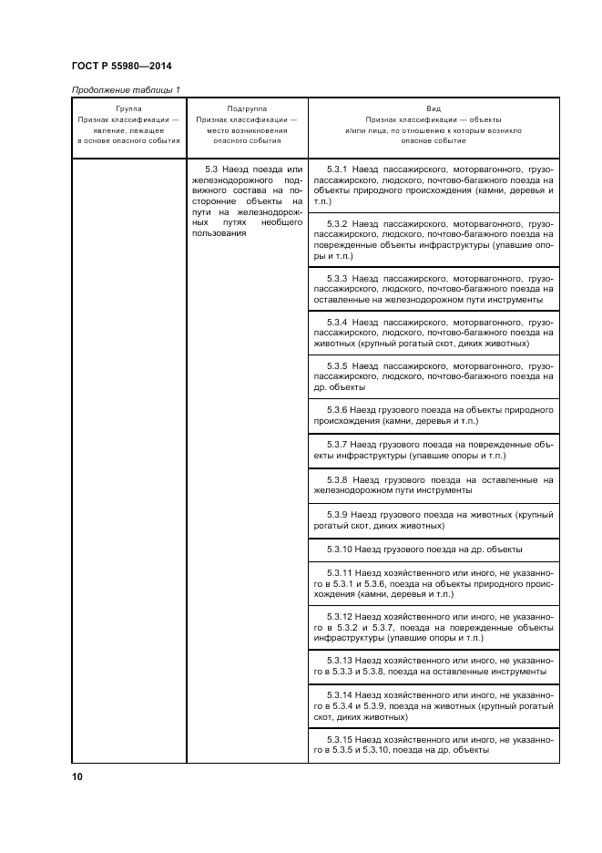 ГОСТ Р  55980-2014, страница 12