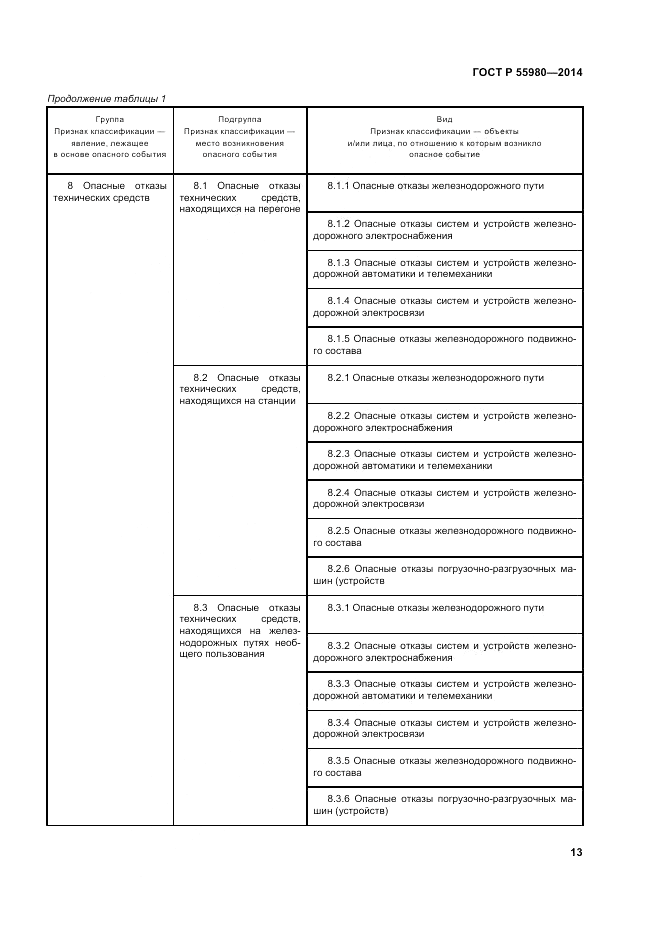 ГОСТ Р  55980-2014, страница 15