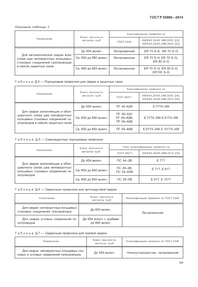 ГОСТ Р  55989-2014, страница 103