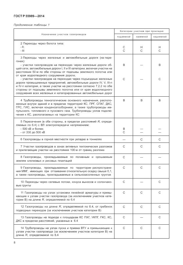 ГОСТ Р  55989-2014, страница 12