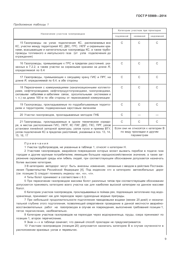 ГОСТ Р  55989-2014, страница 13