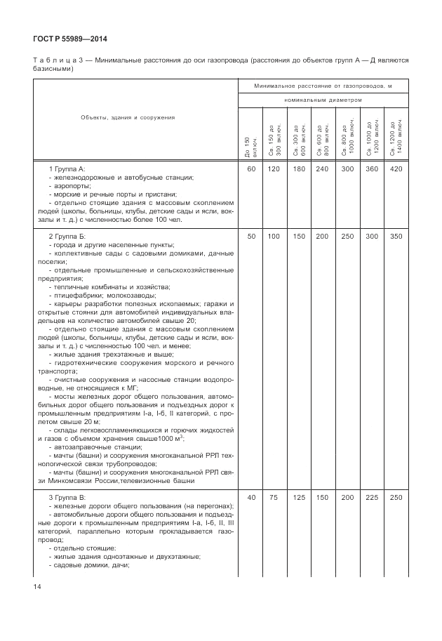 ГОСТ Р  55989-2014, страница 18
