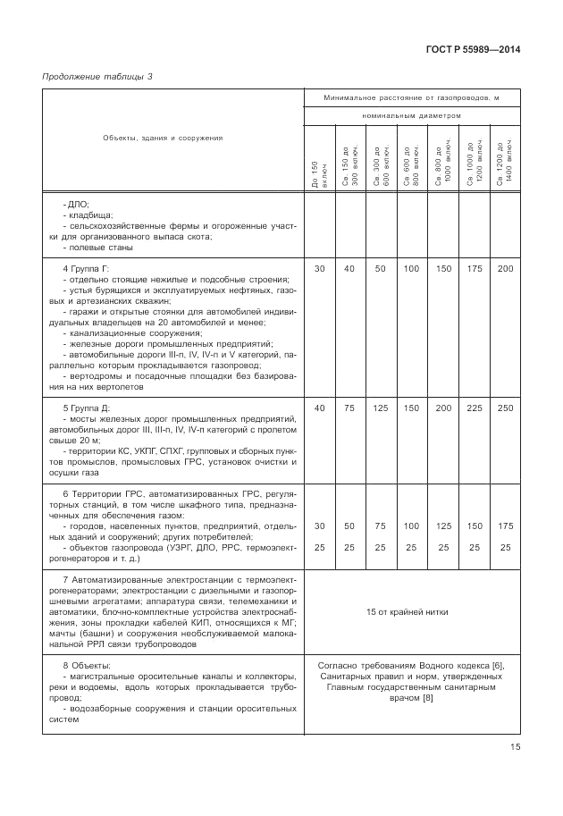 ГОСТ Р  55989-2014, страница 19