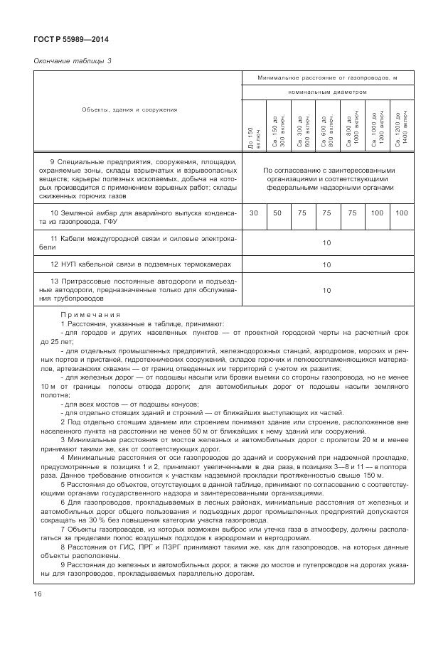 ГОСТ Р  55989-2014, страница 20