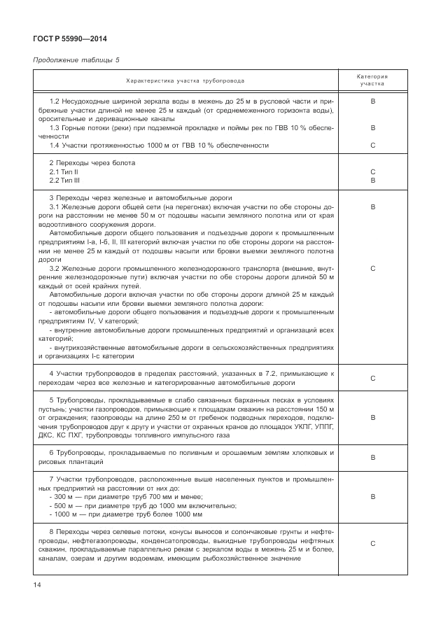 ГОСТ Р  55990-2014, страница 18