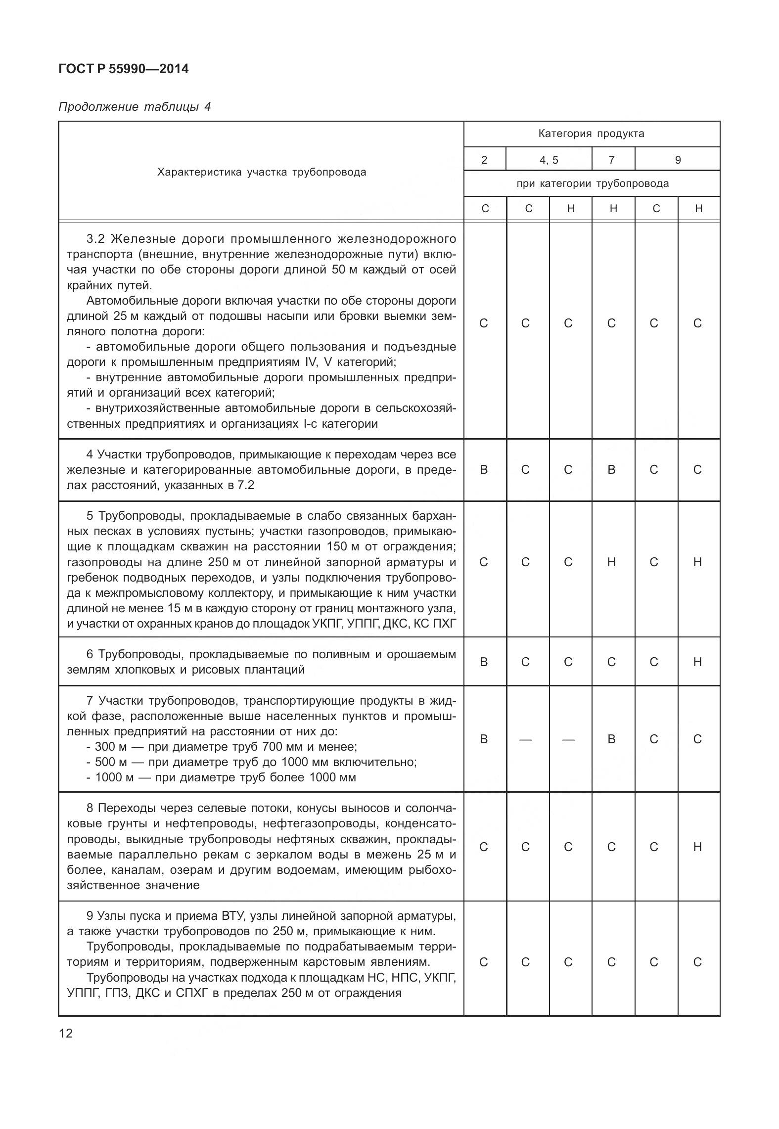 ГОСТ Р 55990-2014, страница 18