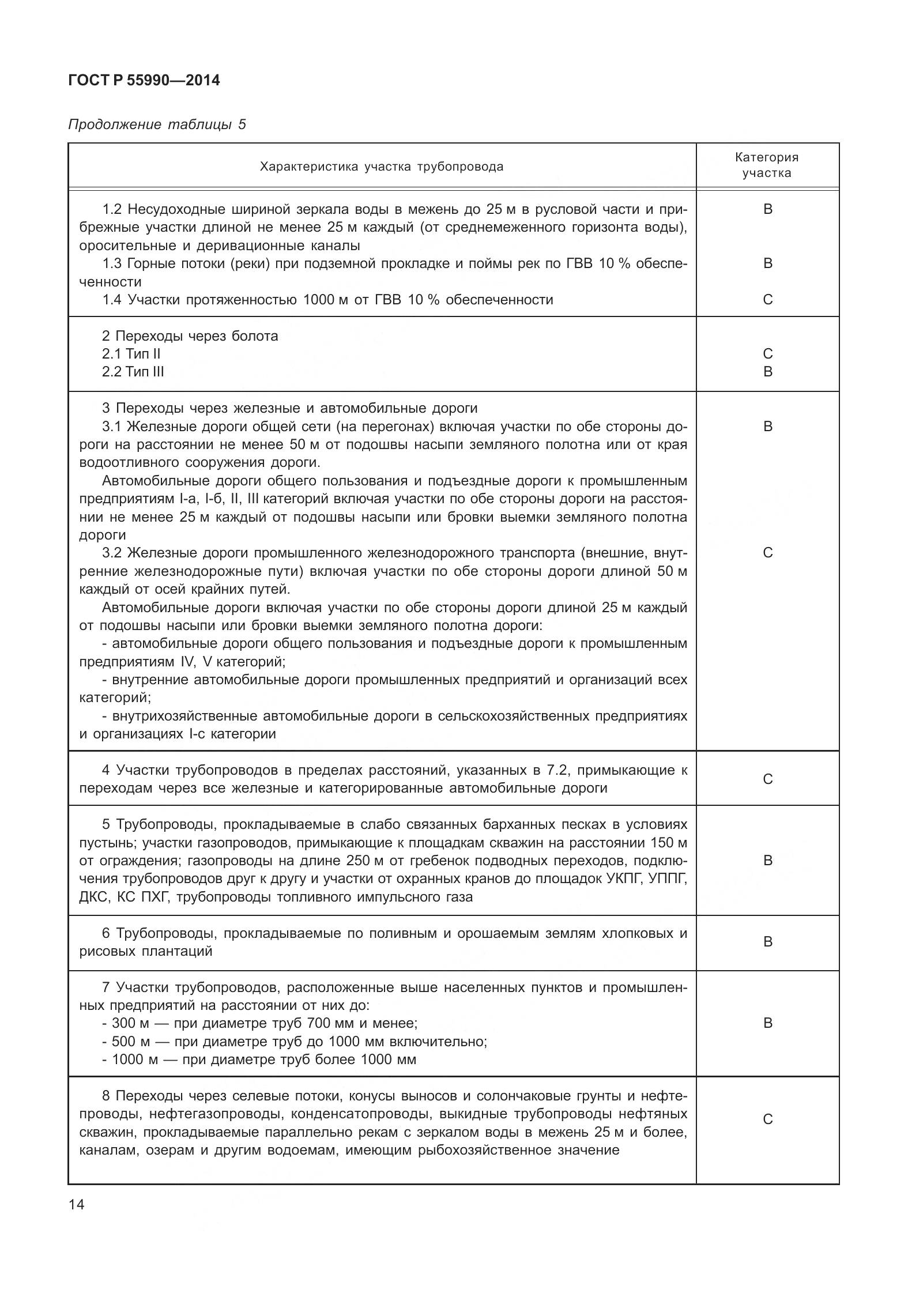 ГОСТ Р 55990-2014, страница 20