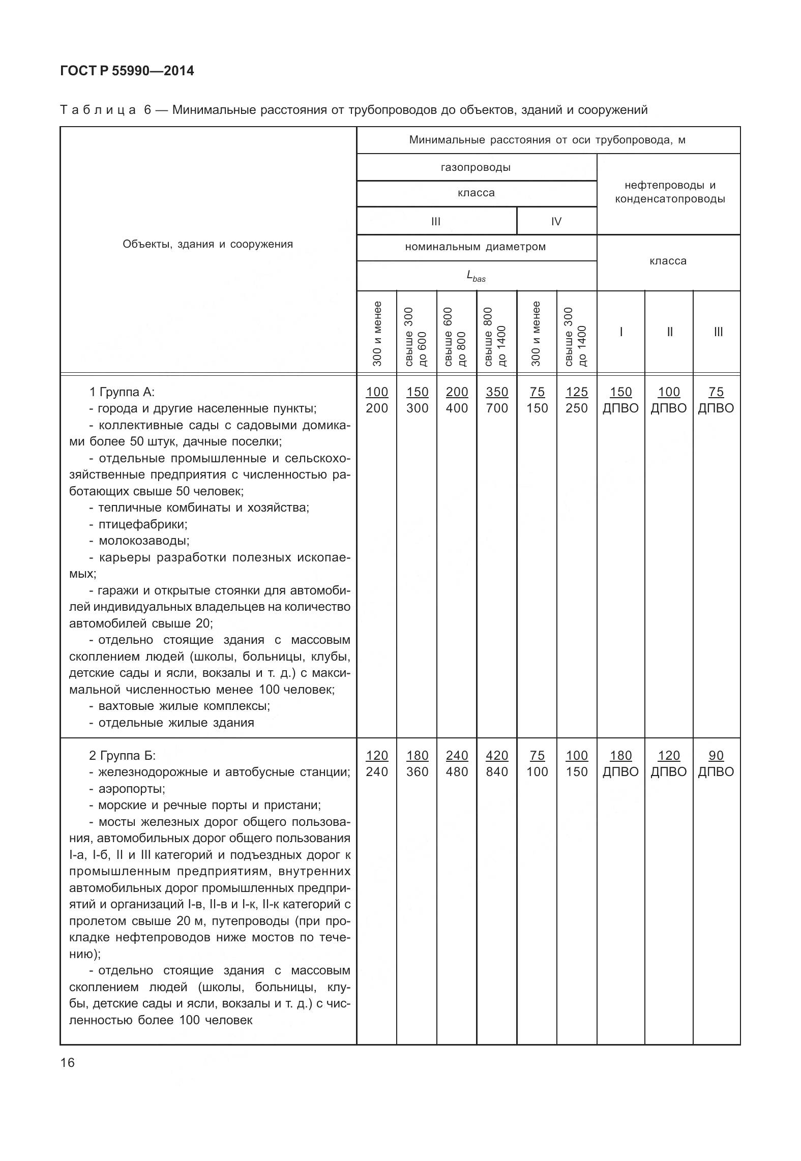 ГОСТ Р 55990-2014, страница 22