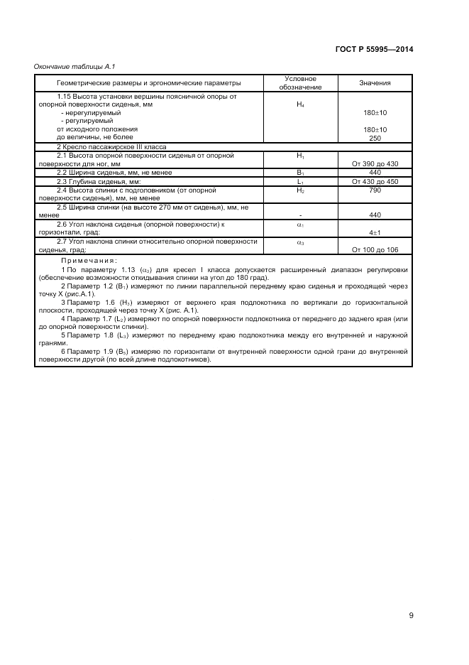 ГОСТ Р  55995-2014, страница 11