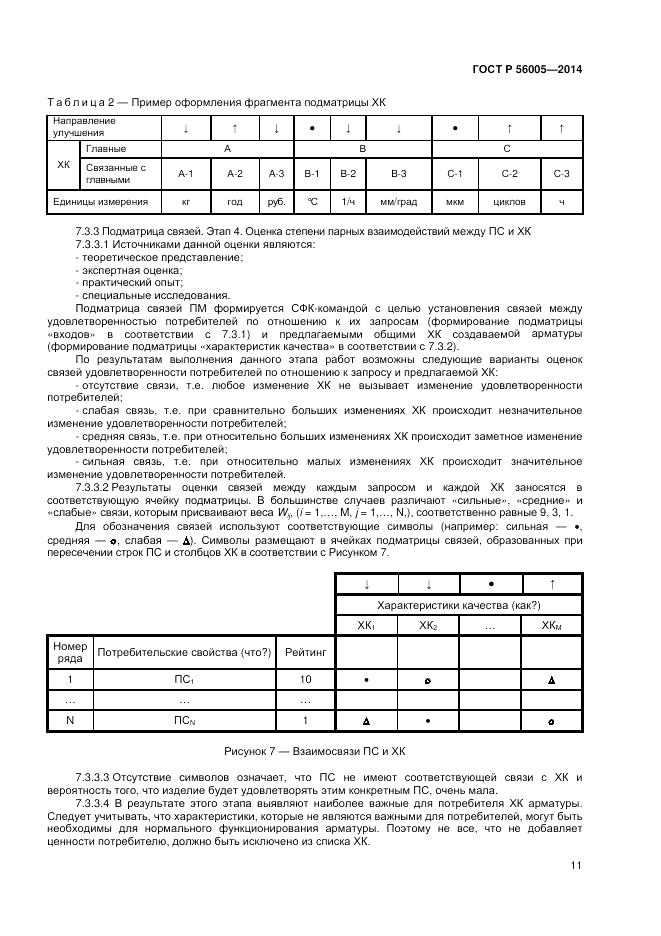 ГОСТ Р  56005-2014, страница 15