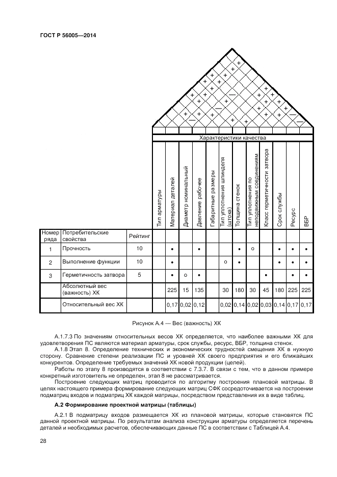 ГОСТ Р  56005-2014, страница 32