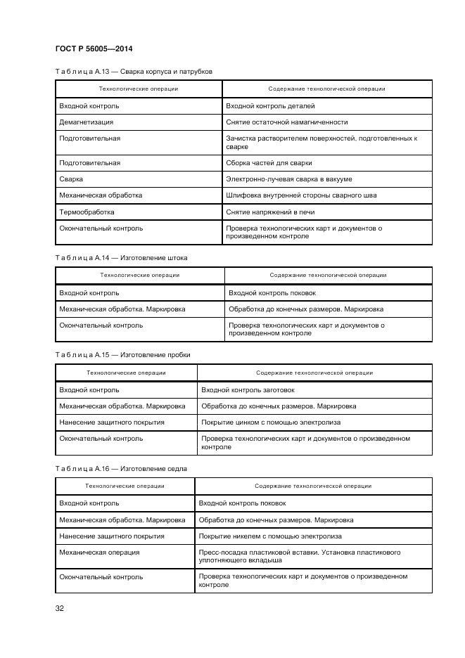 ГОСТ Р  56005-2014, страница 36
